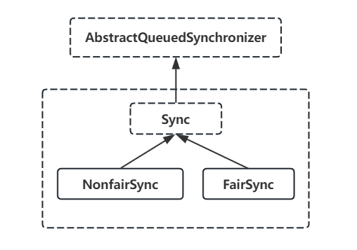 Java并发 - Semaphore 详解