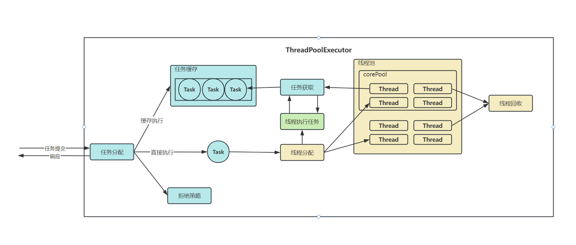 Java并发-线程池详解
